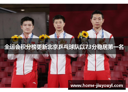 全运会积分榜更新北京乒乓球队以73分稳居第一名